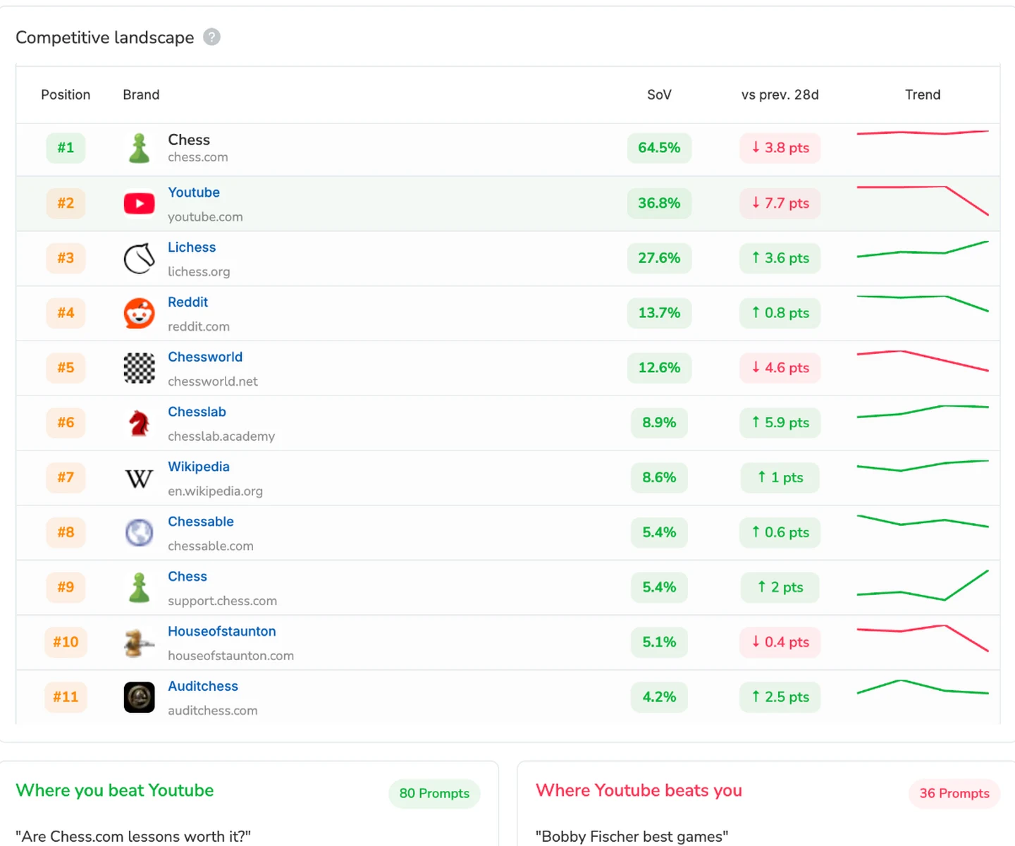 AI Tracker prompt tracking