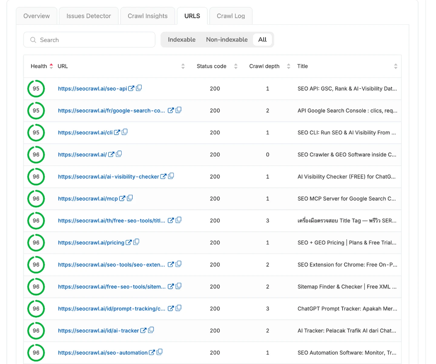 Crawled URLs with health score, status code, crawl depth and title