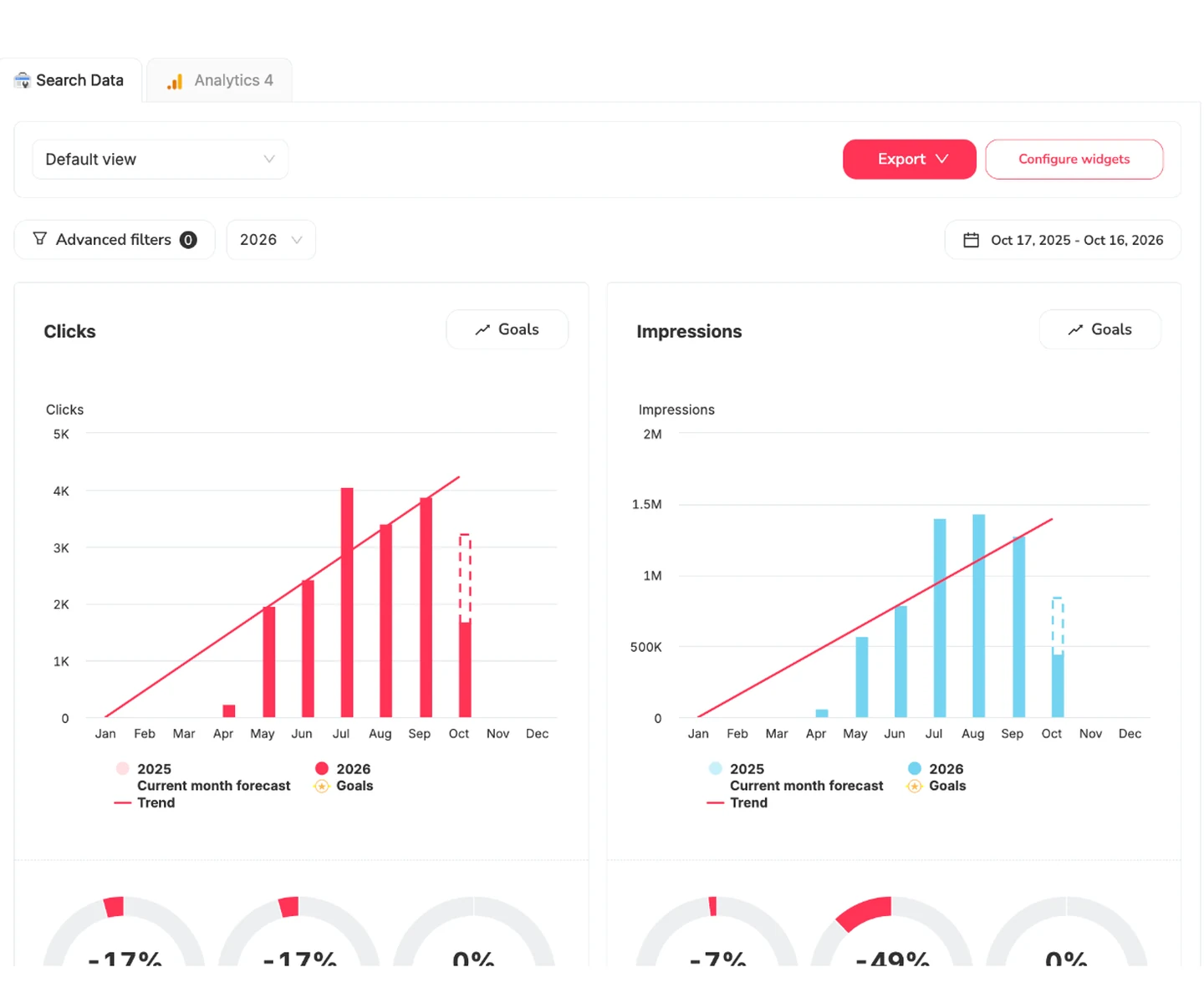 SEO Dashboard în SEOcrawl AI