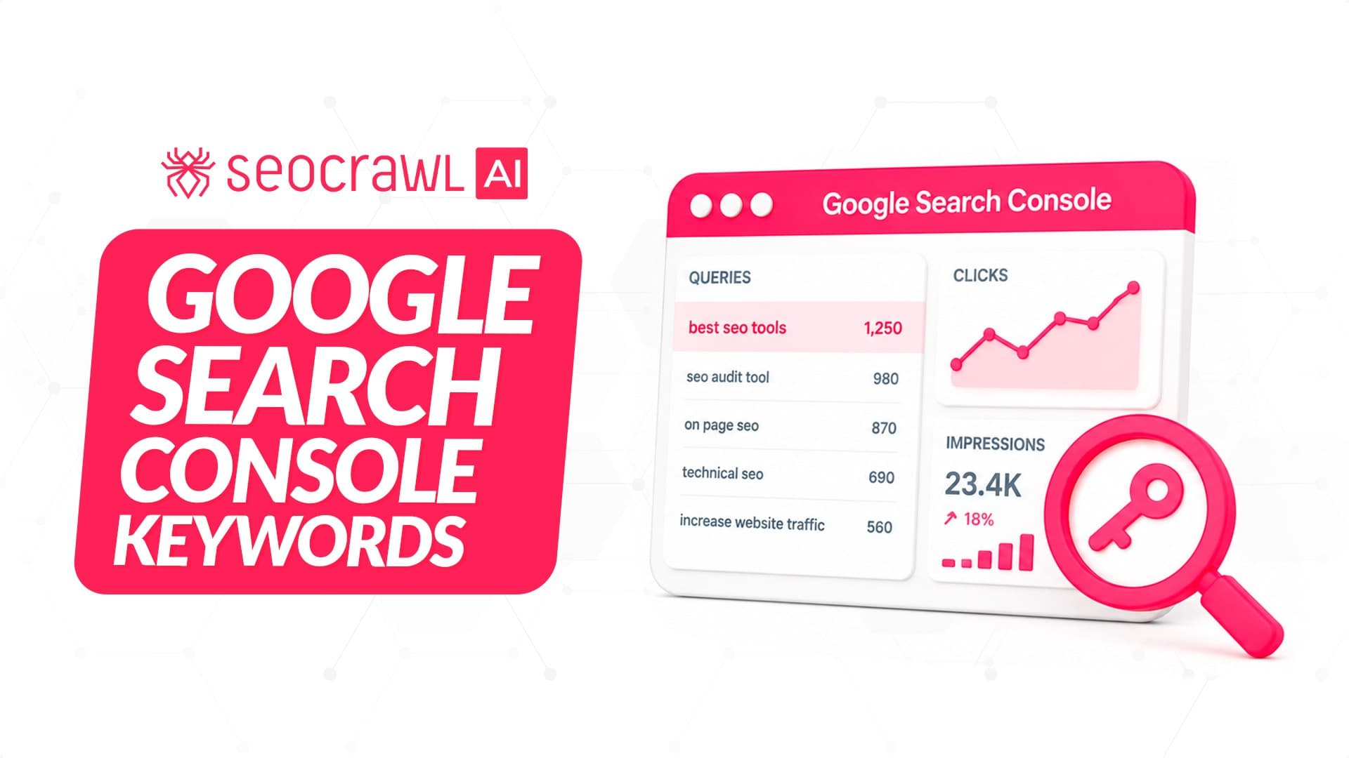 Klíčová slova v Google Search Console: jak je najít, analyzovat a využít