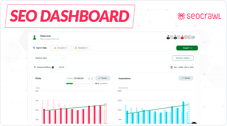 SEO Dashboard — serce Twojego projektu