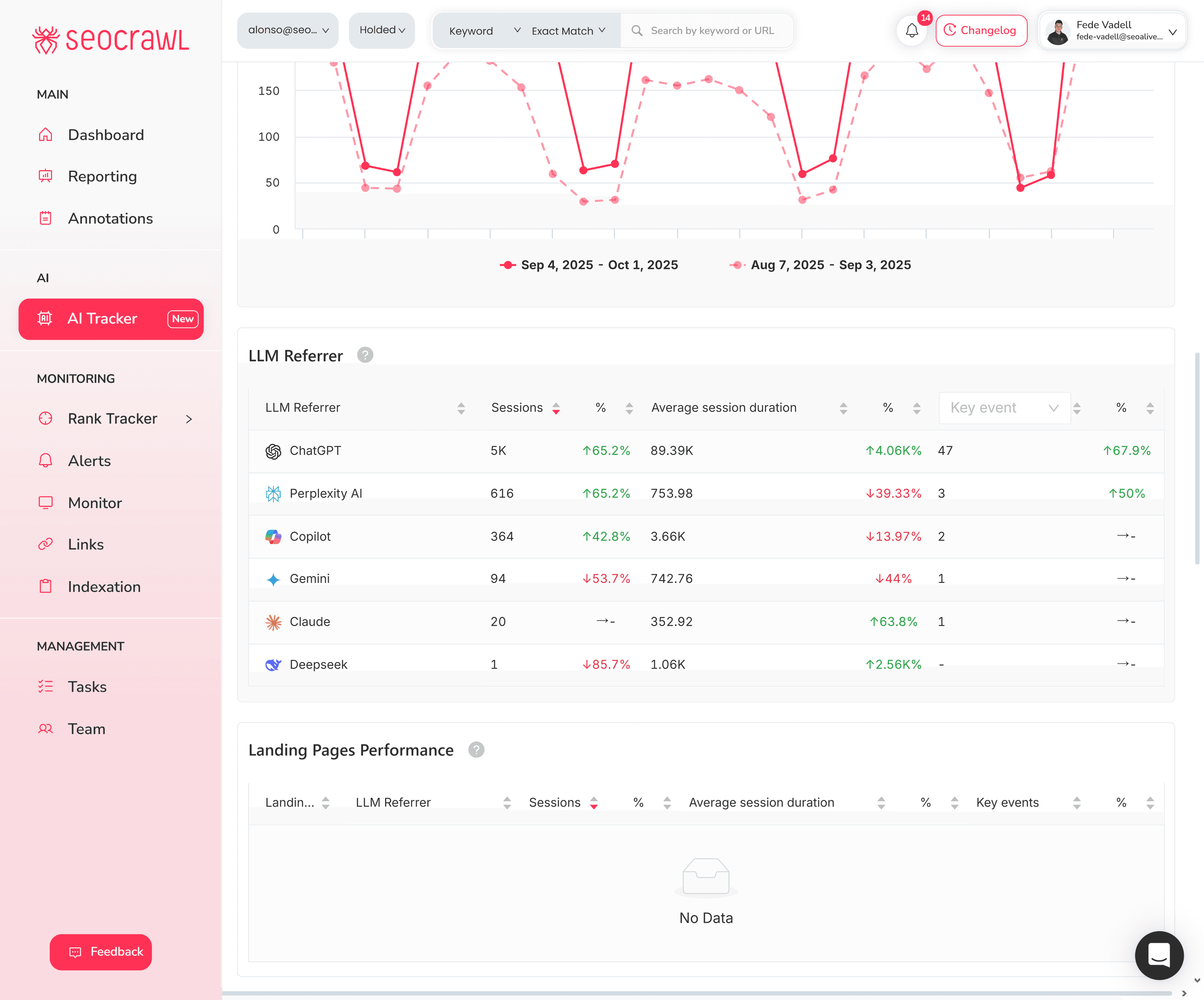 Site Crawler — sức khoẻ và SEO kỹ thuật