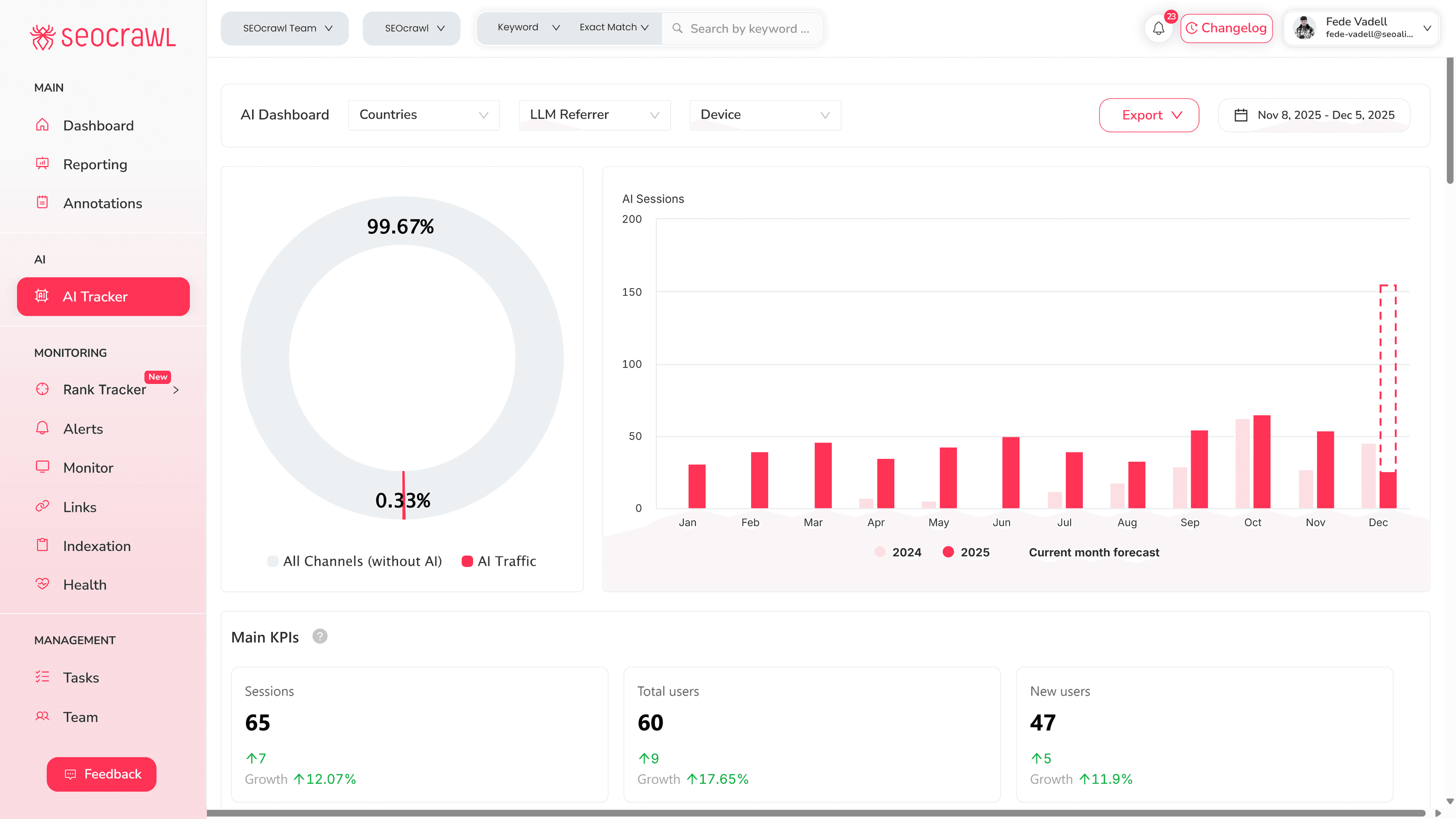 Site monitor β uptime & alerts