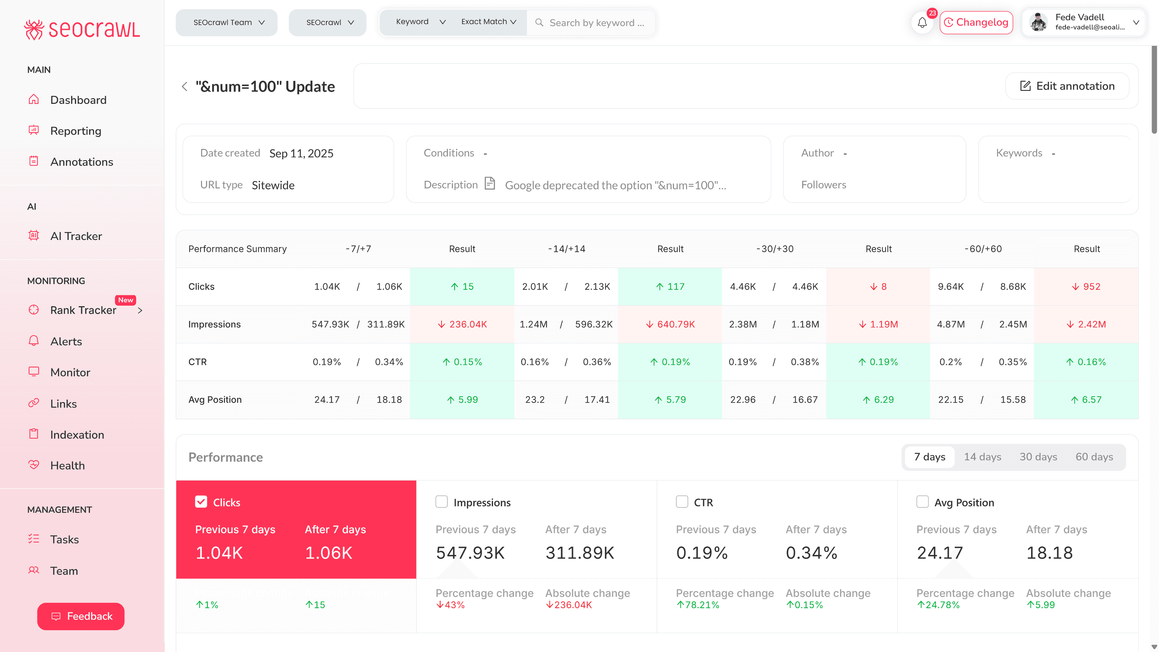 Indexation β opportunities & issues