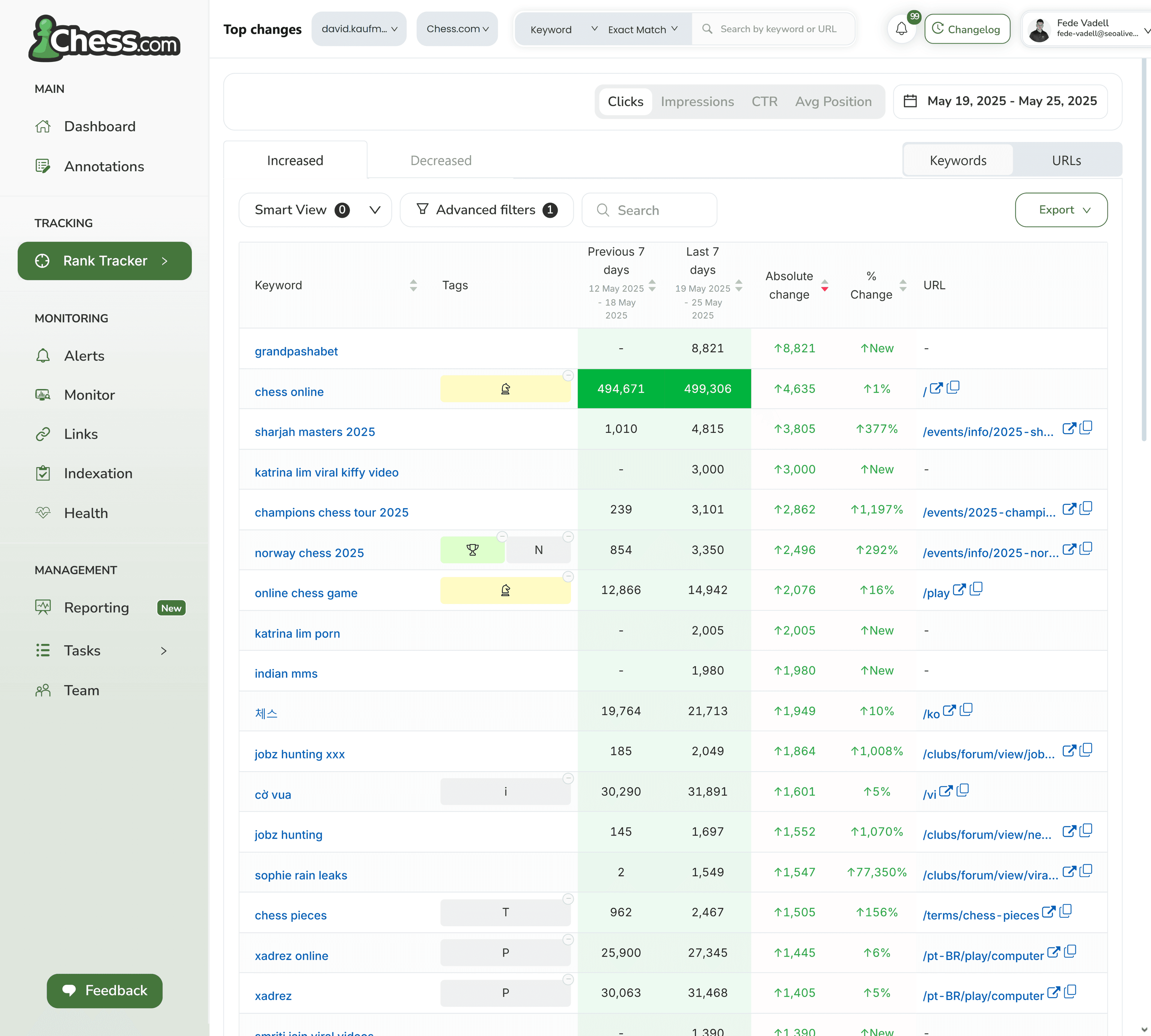 Reporting automatisé — rapports hebdomadaires et mensuels