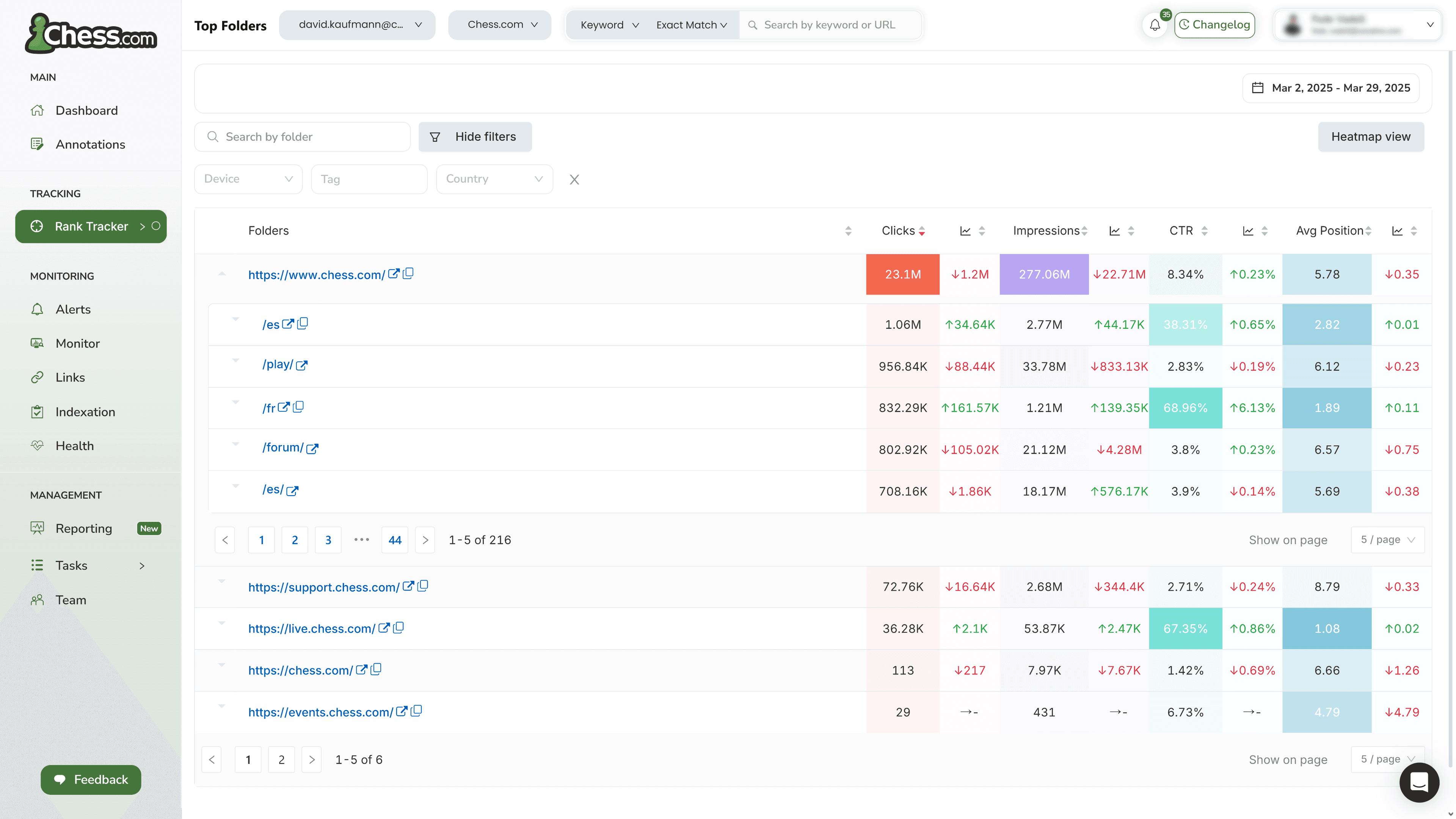 SEO Dashboard — Performance de SEO em tempo real