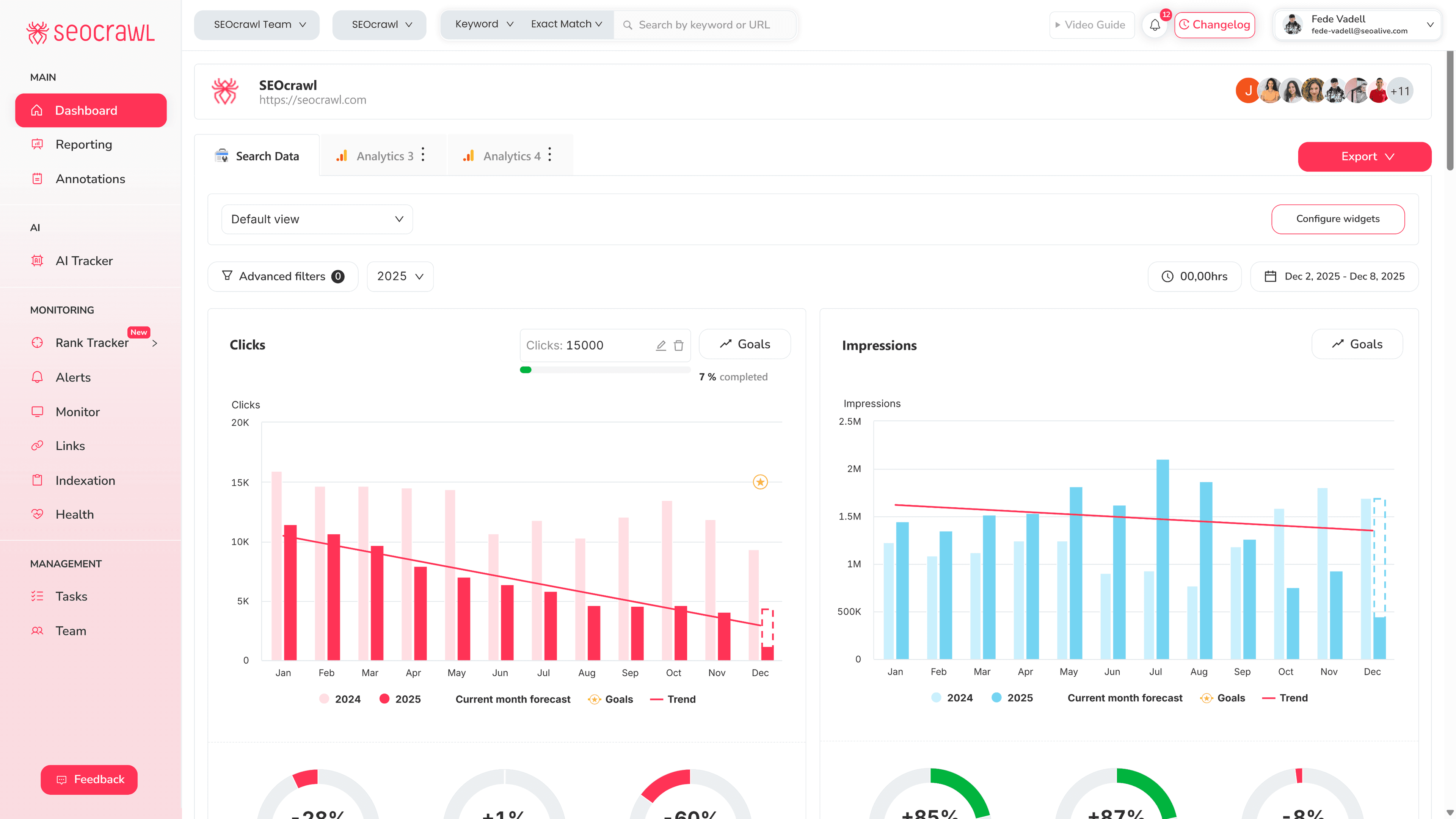 Clustering d'URLs — informationnel vs. transactionnel