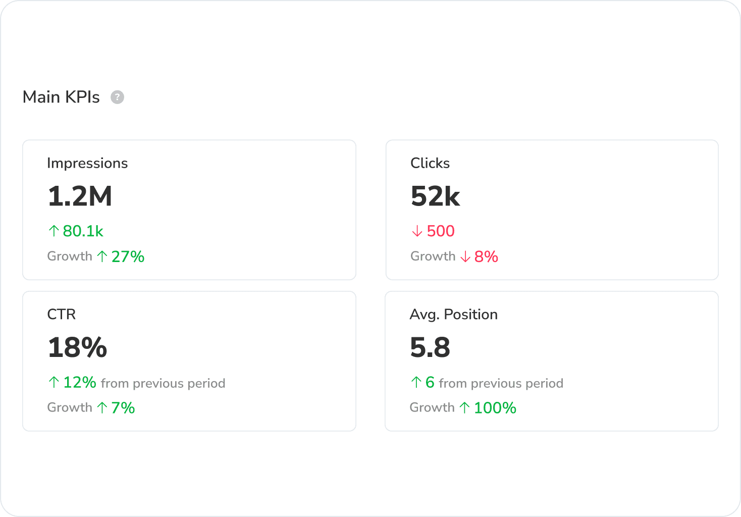 Dashboard Google Discover