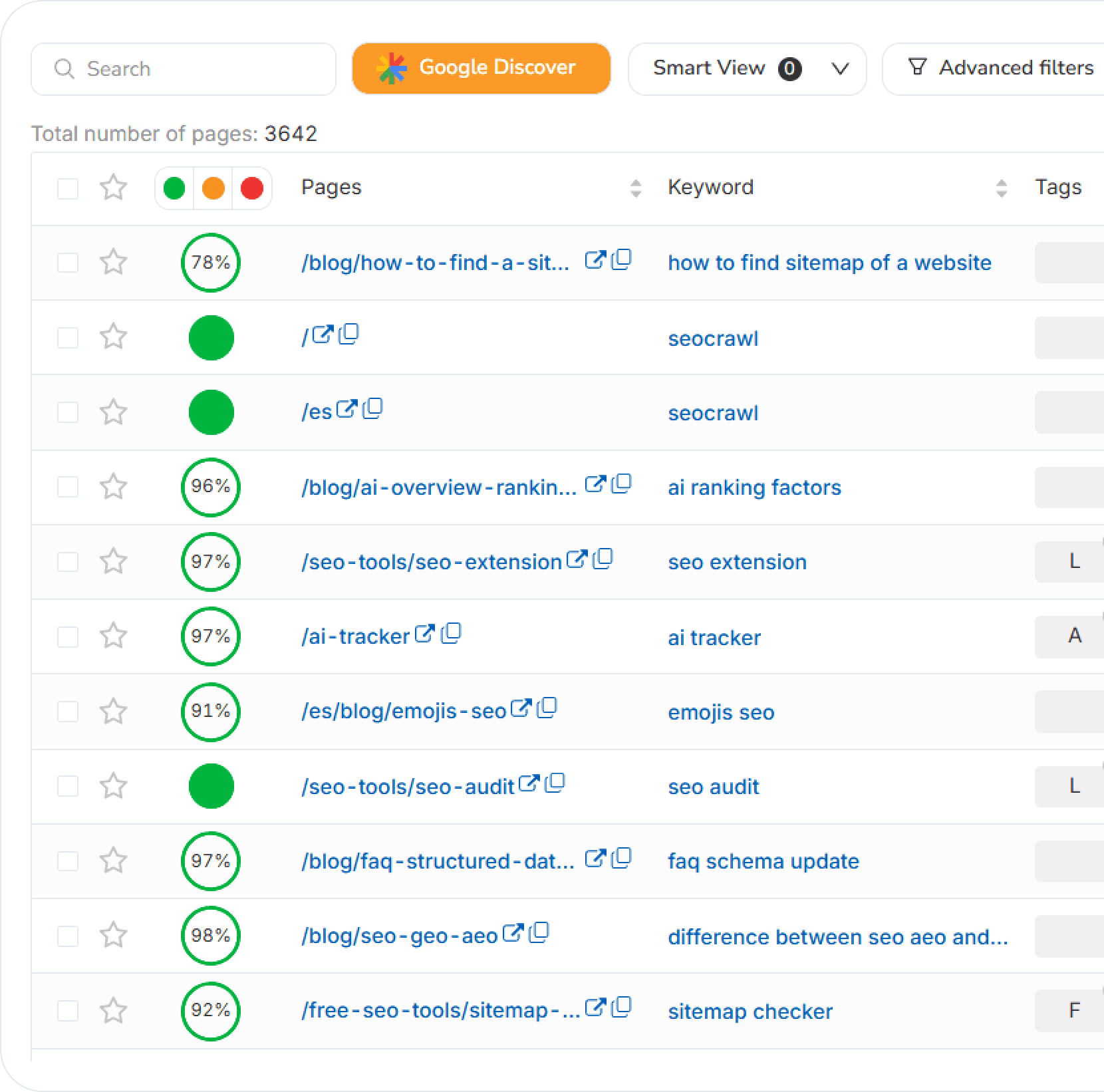 SEOcrawl Google Discover suvestinė, rodanti parodymus, paspaudimus, CTR ir parodymų bei paspaudimų tendenciją