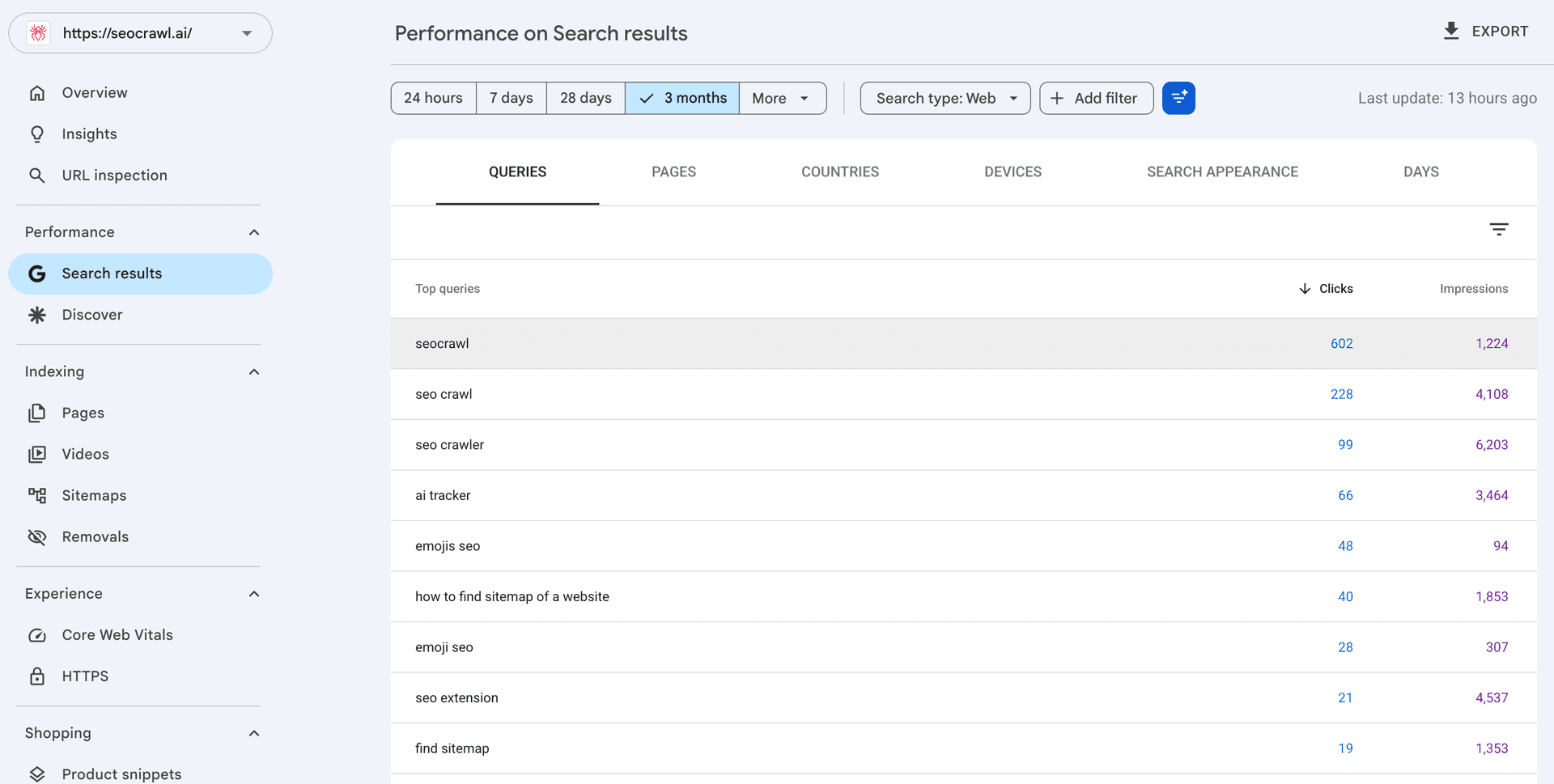 The Queries tab in Google Search Console: your keyword list with clicks and impressions Google Search Console Performance on Search results report with the Queries tab selected, listing top queries with their clicks and impressions