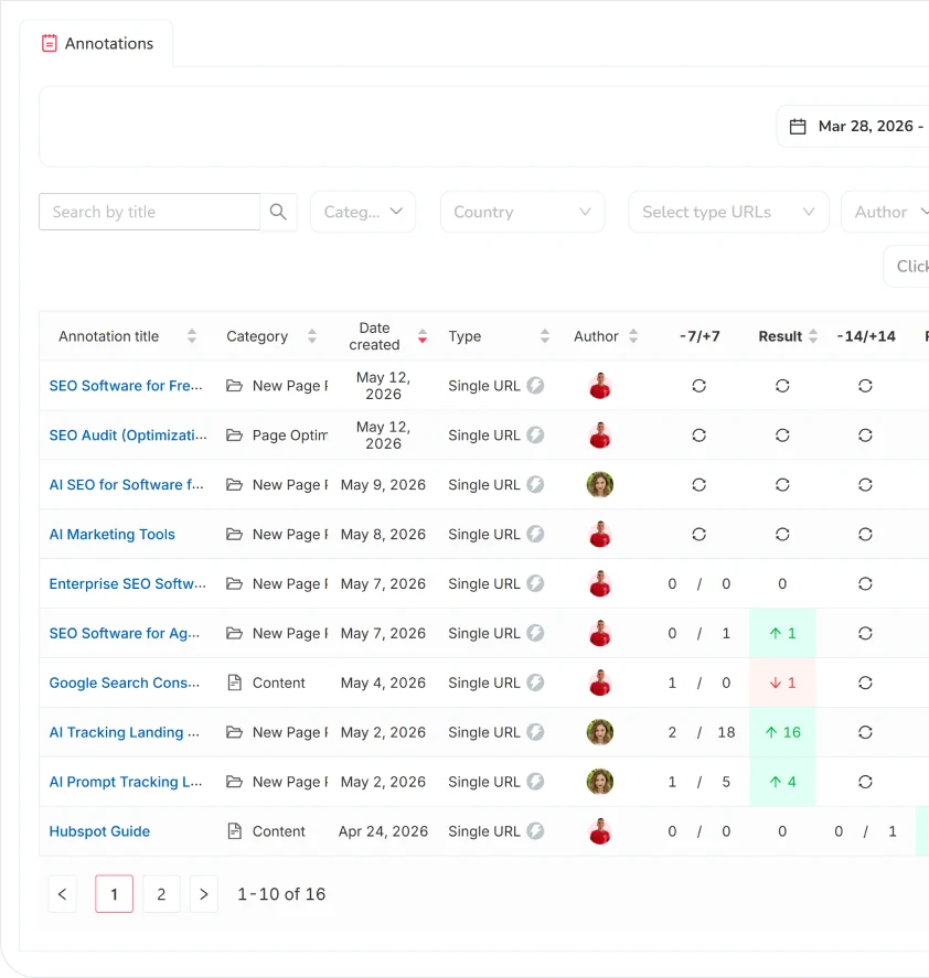 SEOcrawl annotations table — list of recorded changes with date, type, author and impact deltas