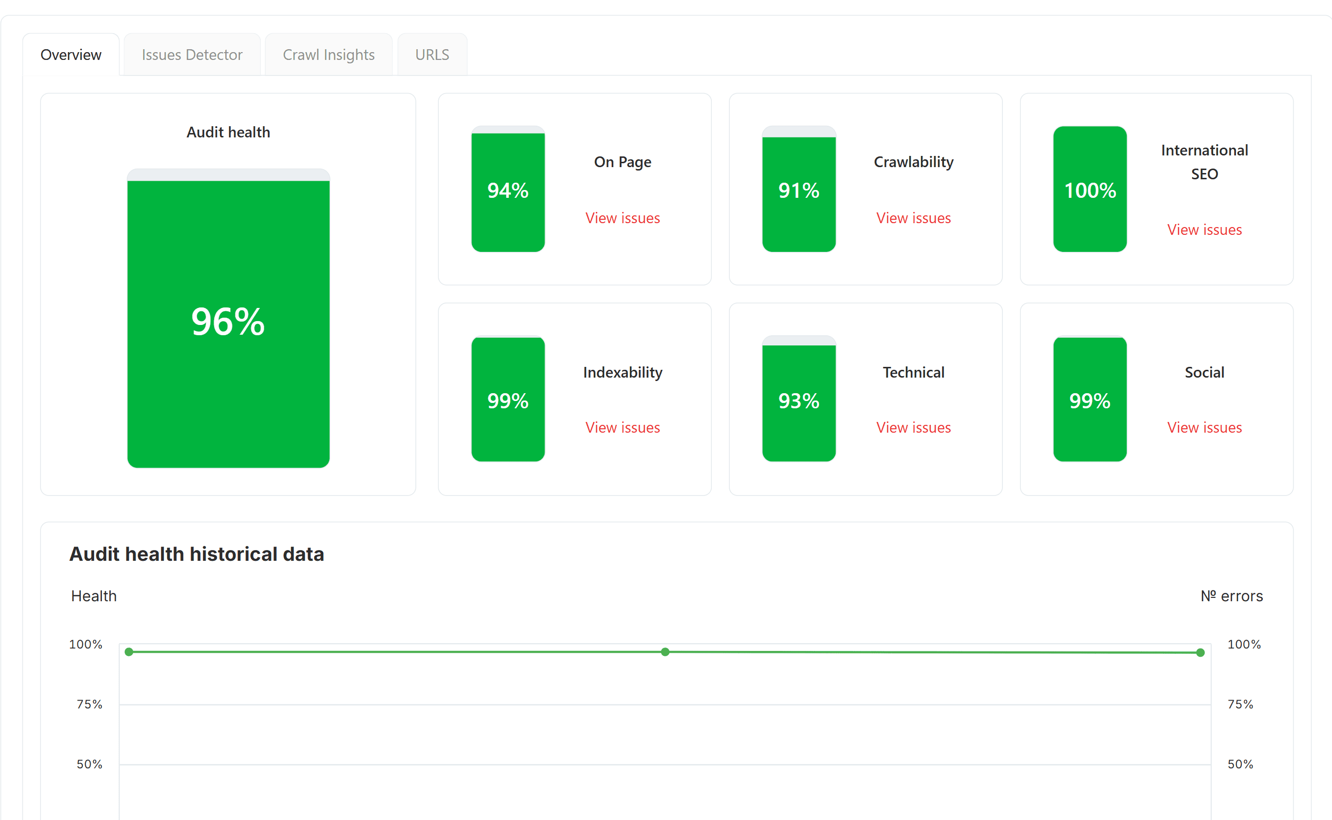 SEO audit