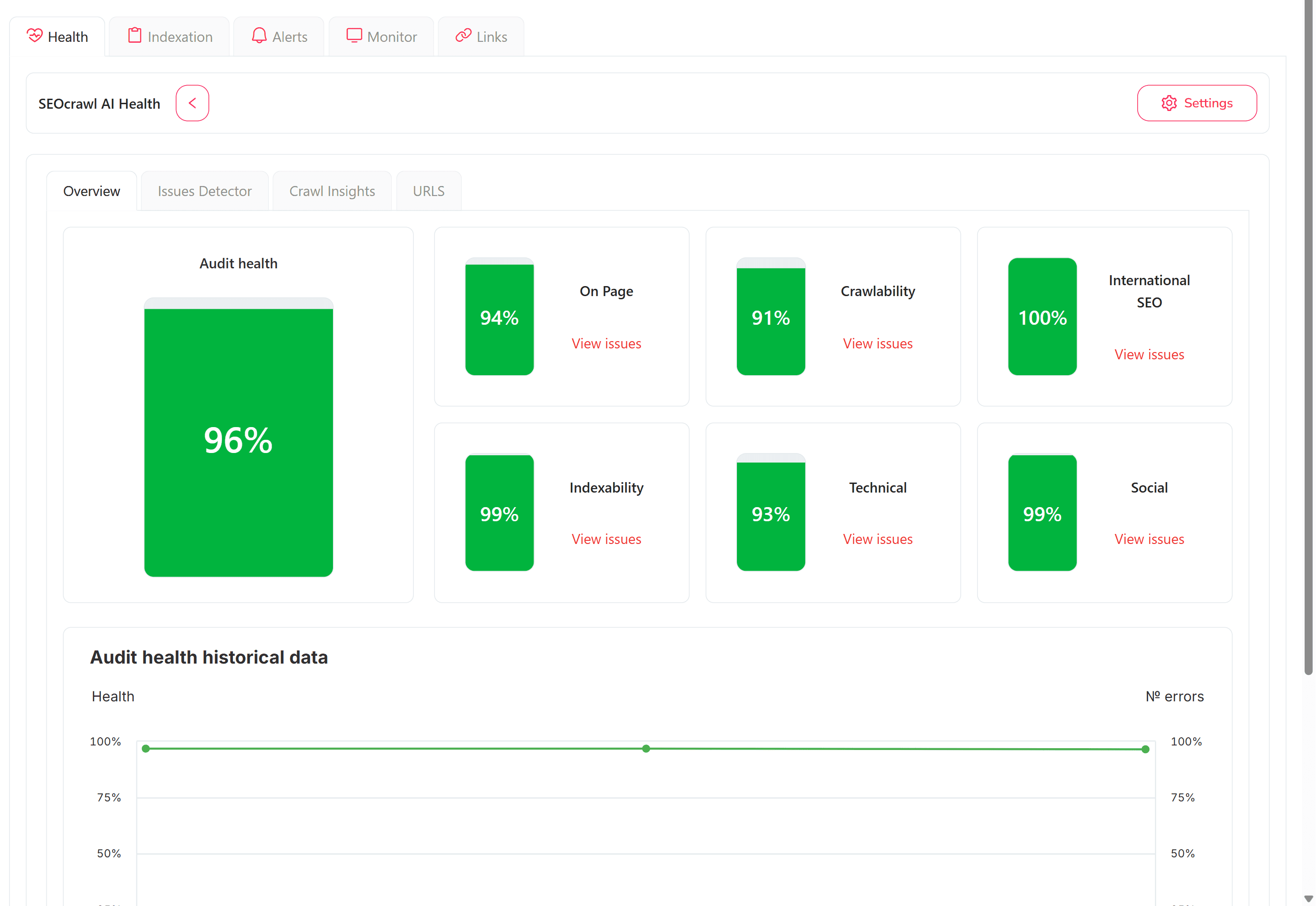 SEOcrawl SEO Audit dashboard — Audit Health Score across On-Page, Crawlability, Indexability, Technical SEO, International SEO and Social Tags