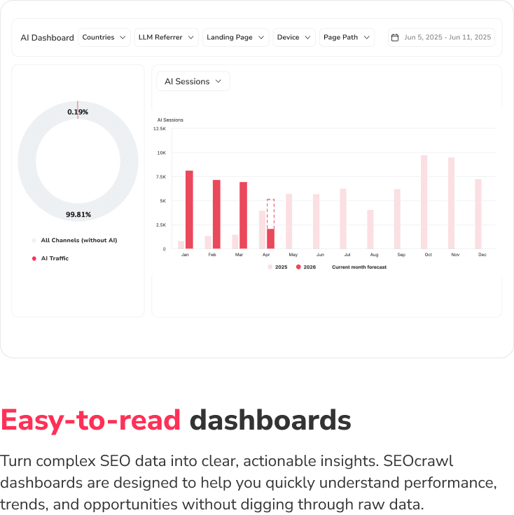 Easy-to-read dashboards