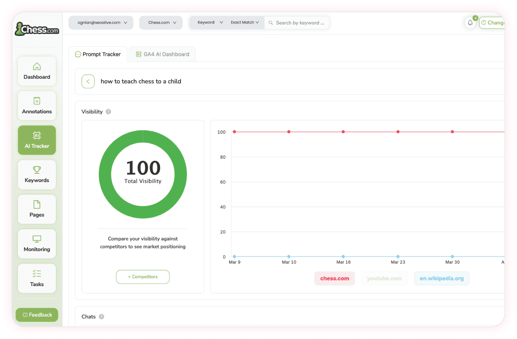 Vista unificata di tutti i clienti SEO con dashboard per cliente in SEOcrawl AI