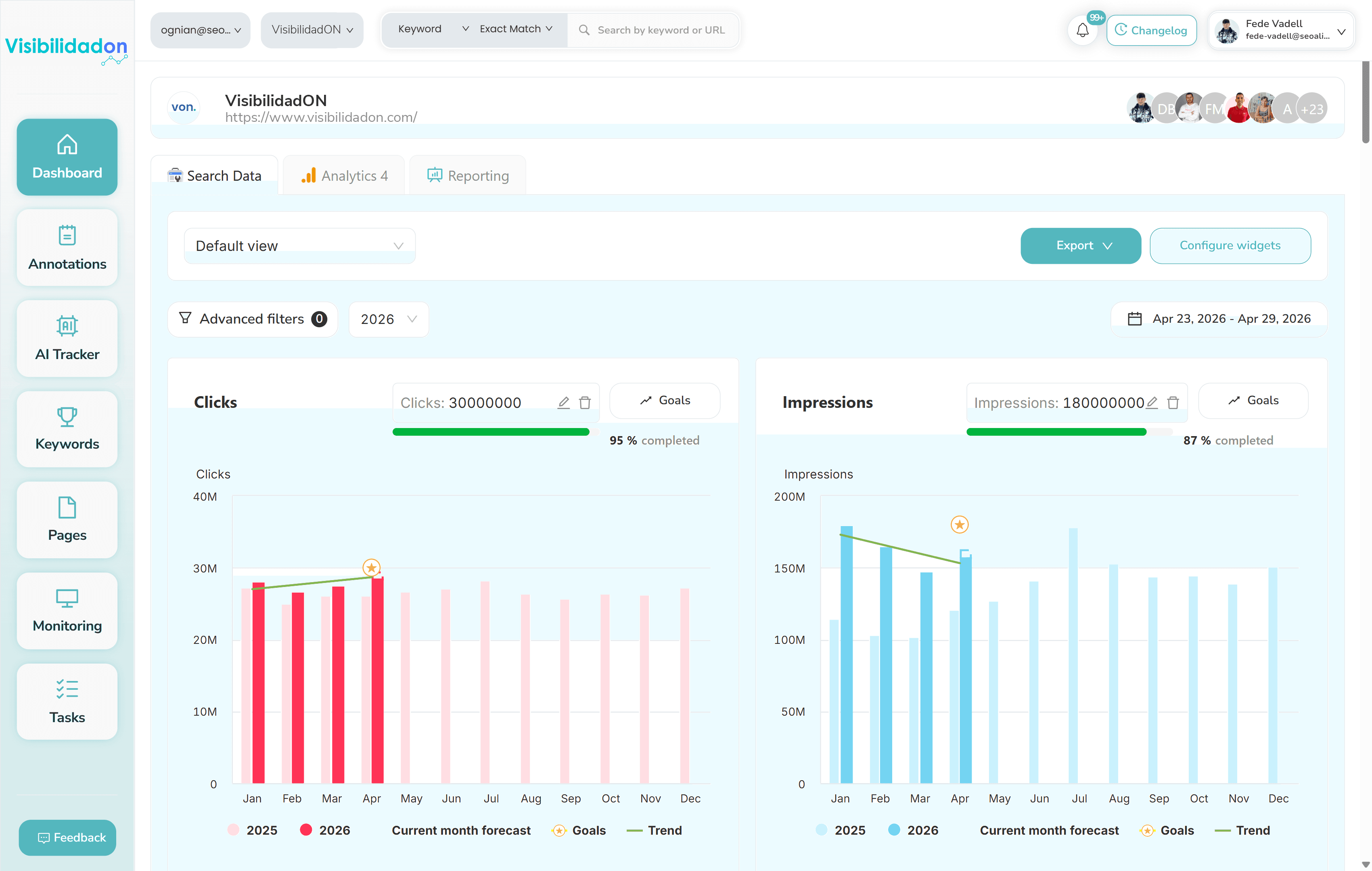 SEOcrawl agentūros skydelis — kelių klientų apžvalga, AI Tracker, pozicijų stebėjimas ir white-label ataskaitos