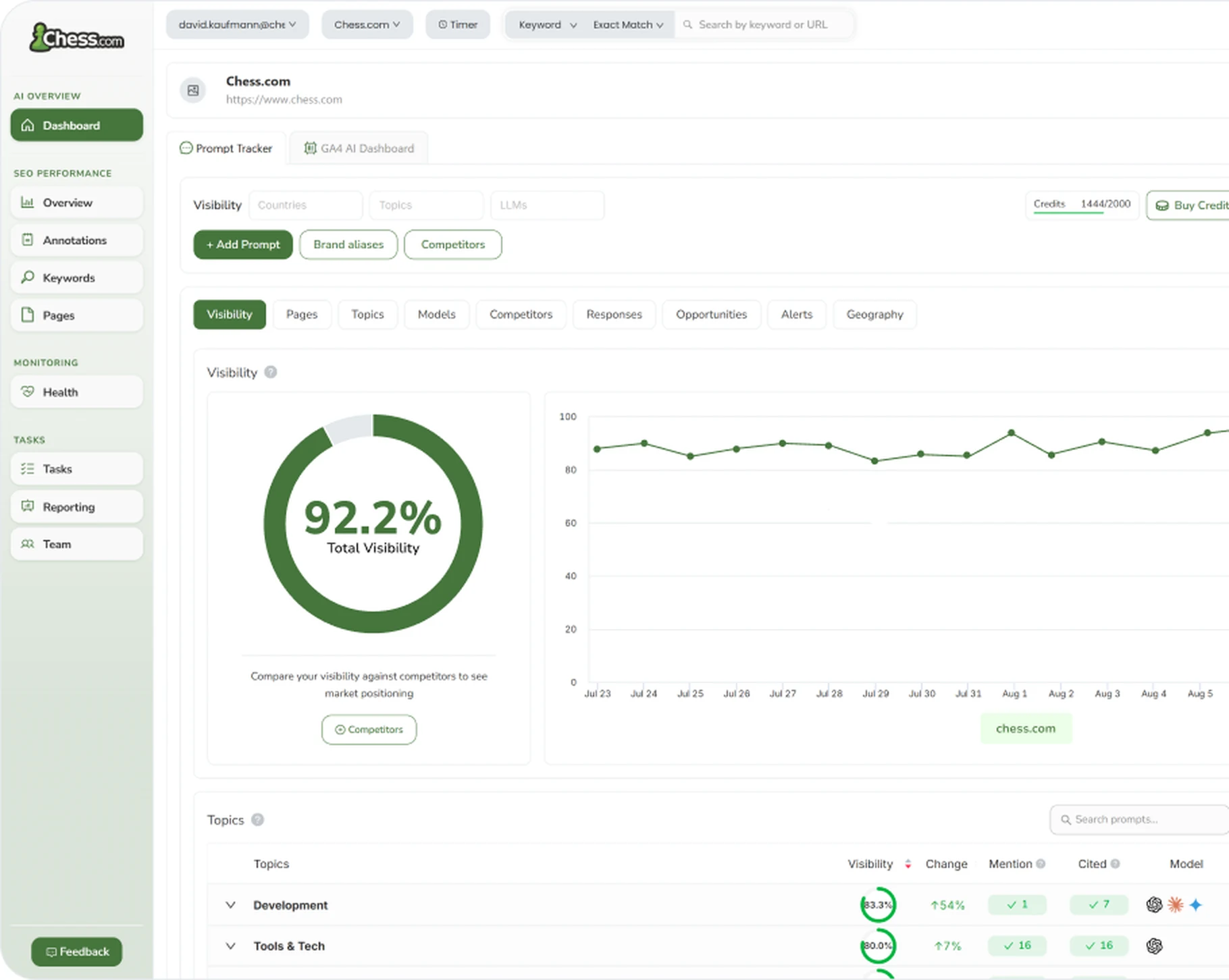 SEOcrawl Enterprise ataskaitų sritis — kelių domenų pozicijos, AI Tracker balso dalis, prognozės ir pajamų priskyrimas viename vaizde