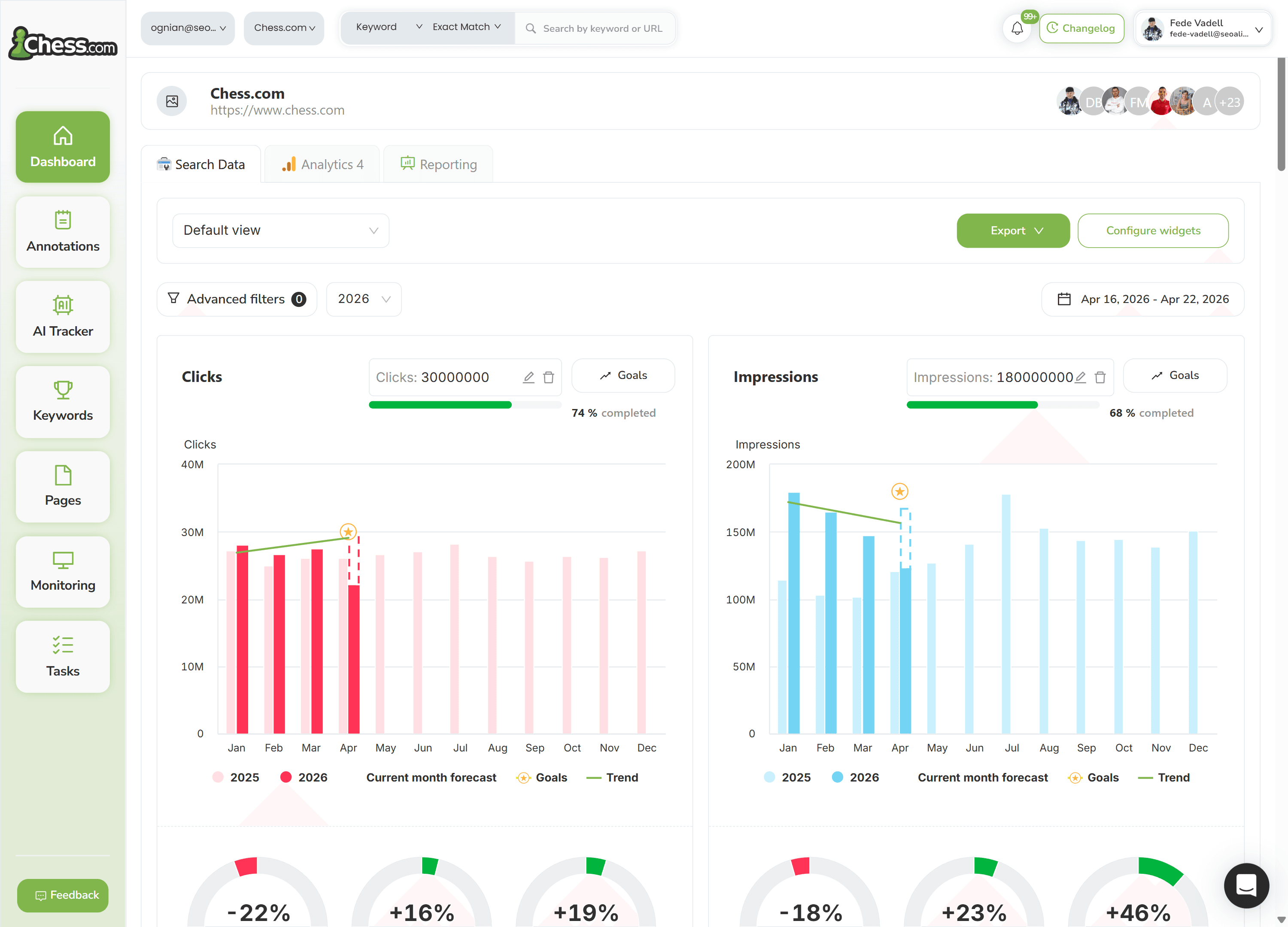 SEOcrawl Enterprise töölaud — mitme domeeni edetabelid, AI Tracker hääleosakaal, prognoosid ja tulu omistamine ühes vaates