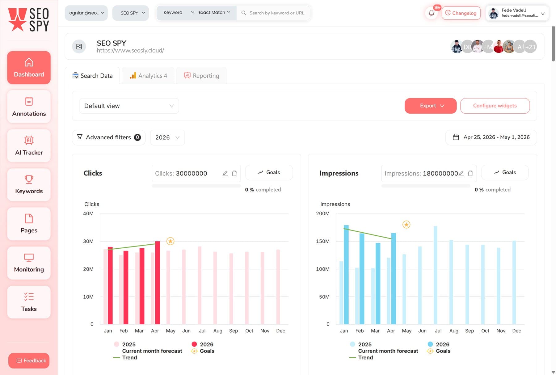 SEOcrawl freelancerio skydelis — paspaudimų ir parodymų grafikai, AI Tracker, GA4 srautas ir automatinės ataskaitos visiems jūsų klientams