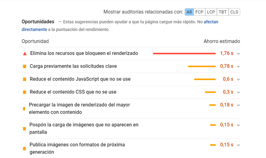 Listado de sugerencias para mejorar la carga de una web