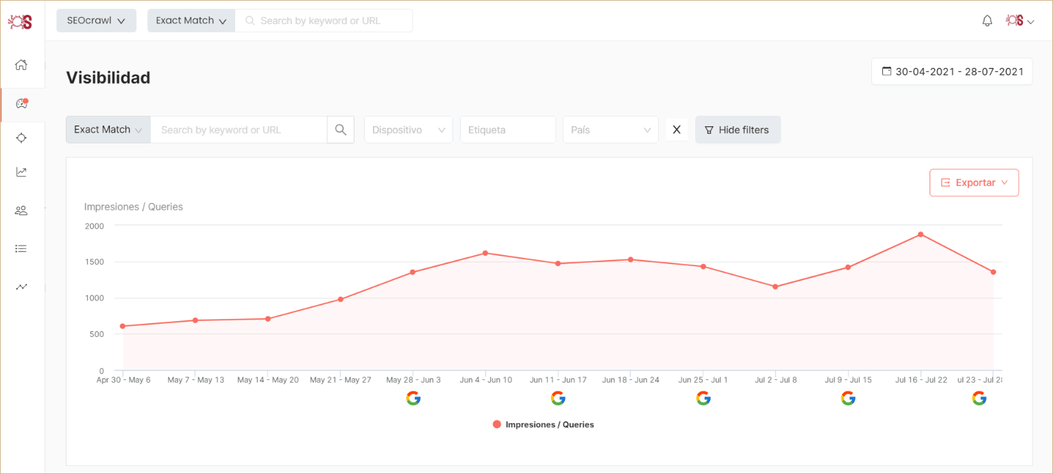 SEO Visibility Score