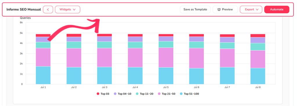 Sticky bar in reporting