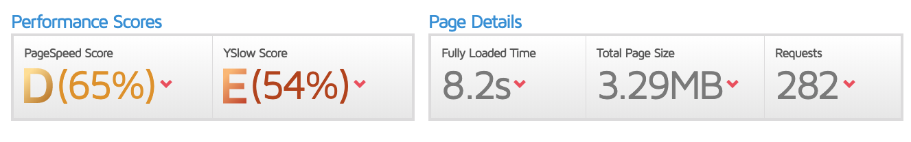 Mejoras de WPO para el crawl budget