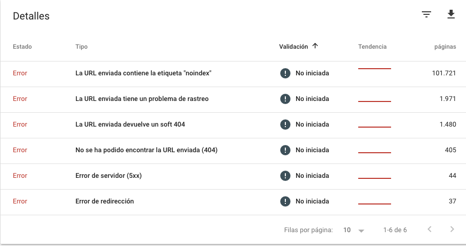 Redirecciones defectuosas con Search Console