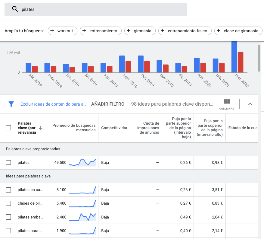 Google Keyword Planner
