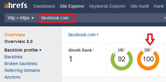 Ahrefs Domain Rating (DR) of Facebook.com