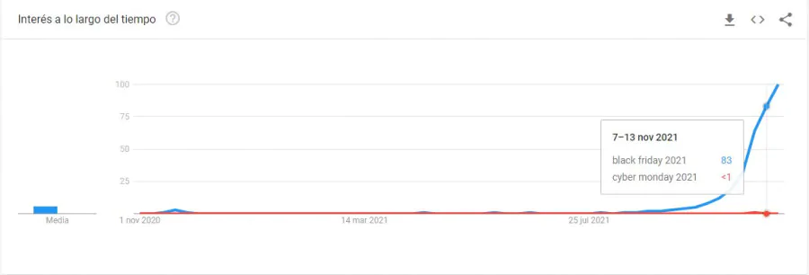 Google trends 900x306.jpg