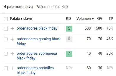 Keyword top ordenadores.jpg