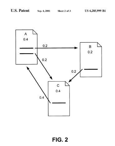 Calculando Page Rank interno