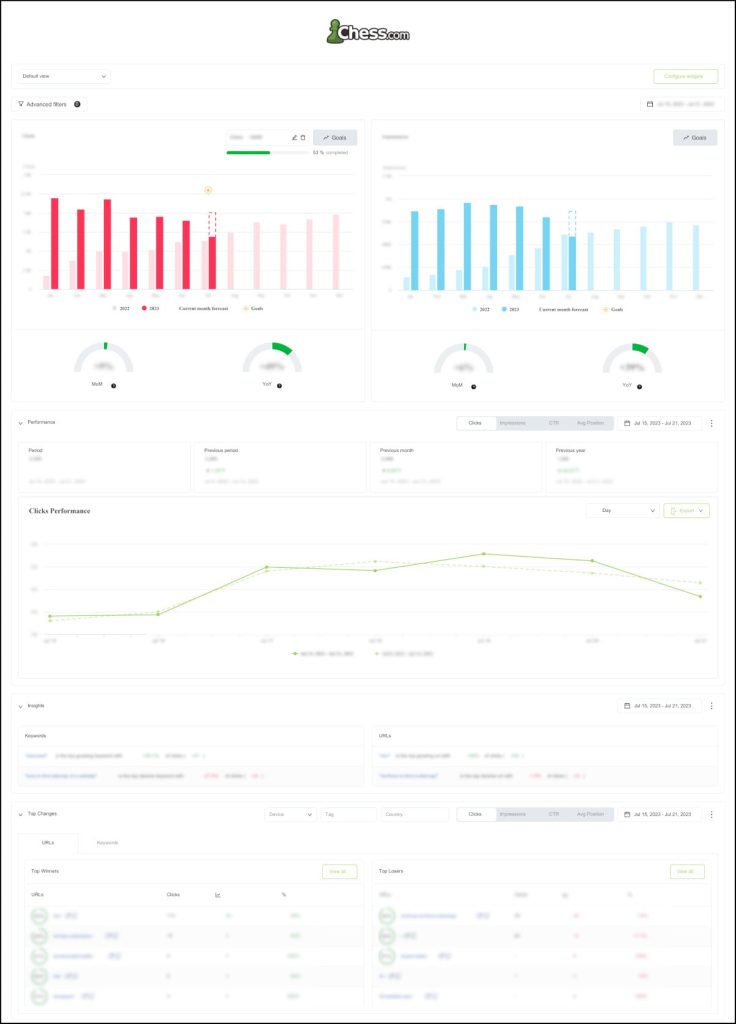 White-Label SEO Report on SEOcrawl