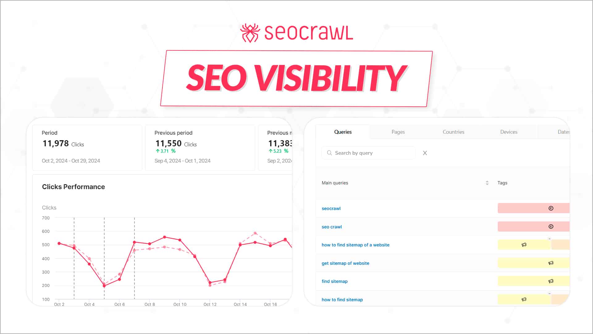 ドメインのSEO可視性インデックスを計算する方法