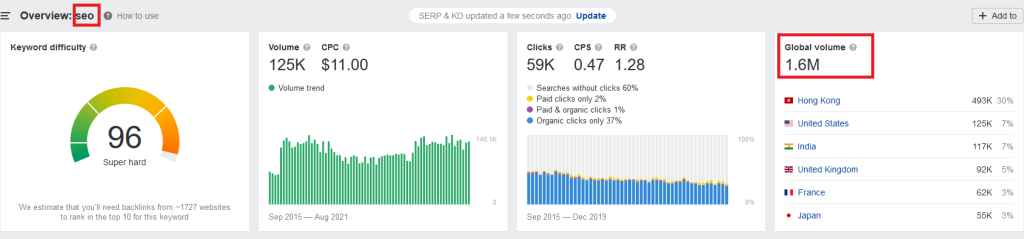 Seo head term volume ahrefs