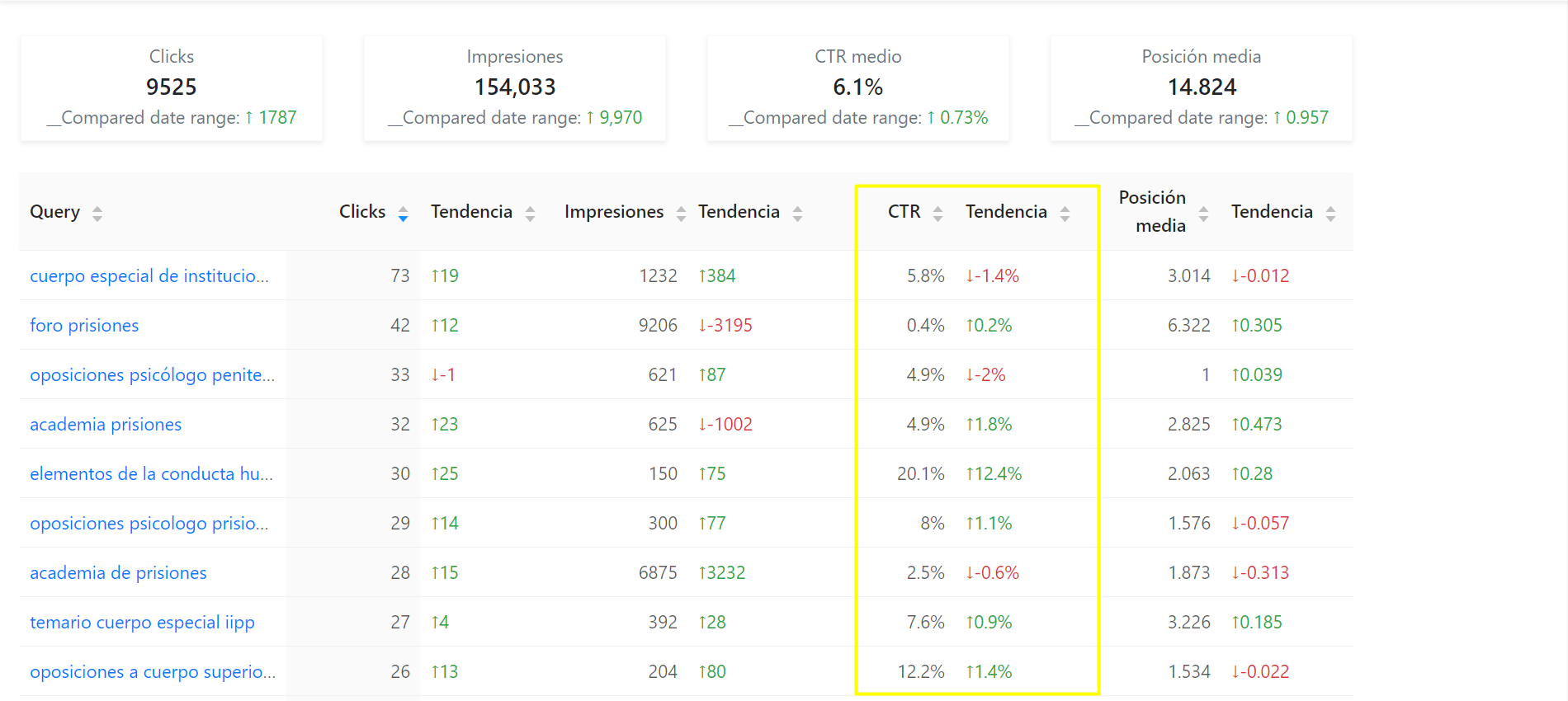 Informe Top keywords del software SEO Alive