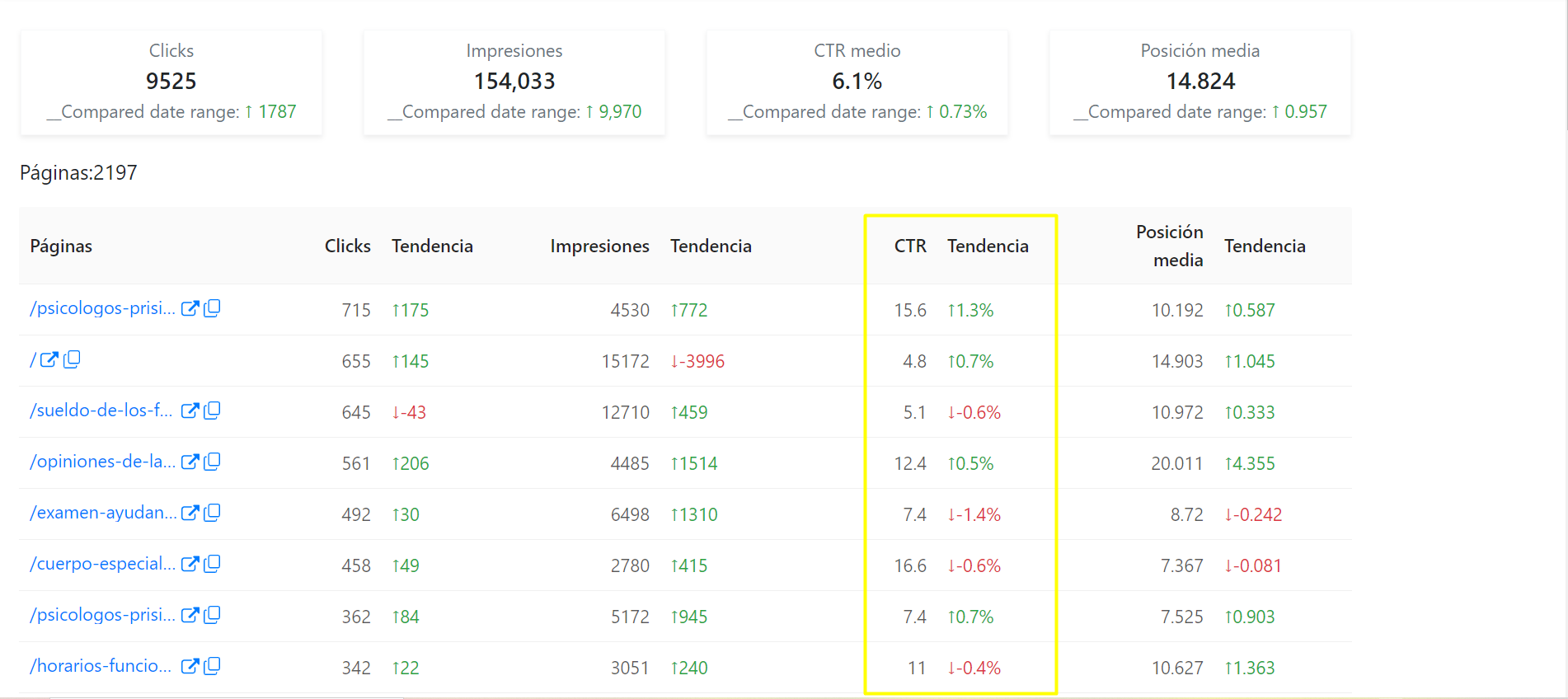 Informe Top Pages del software SEO Alive