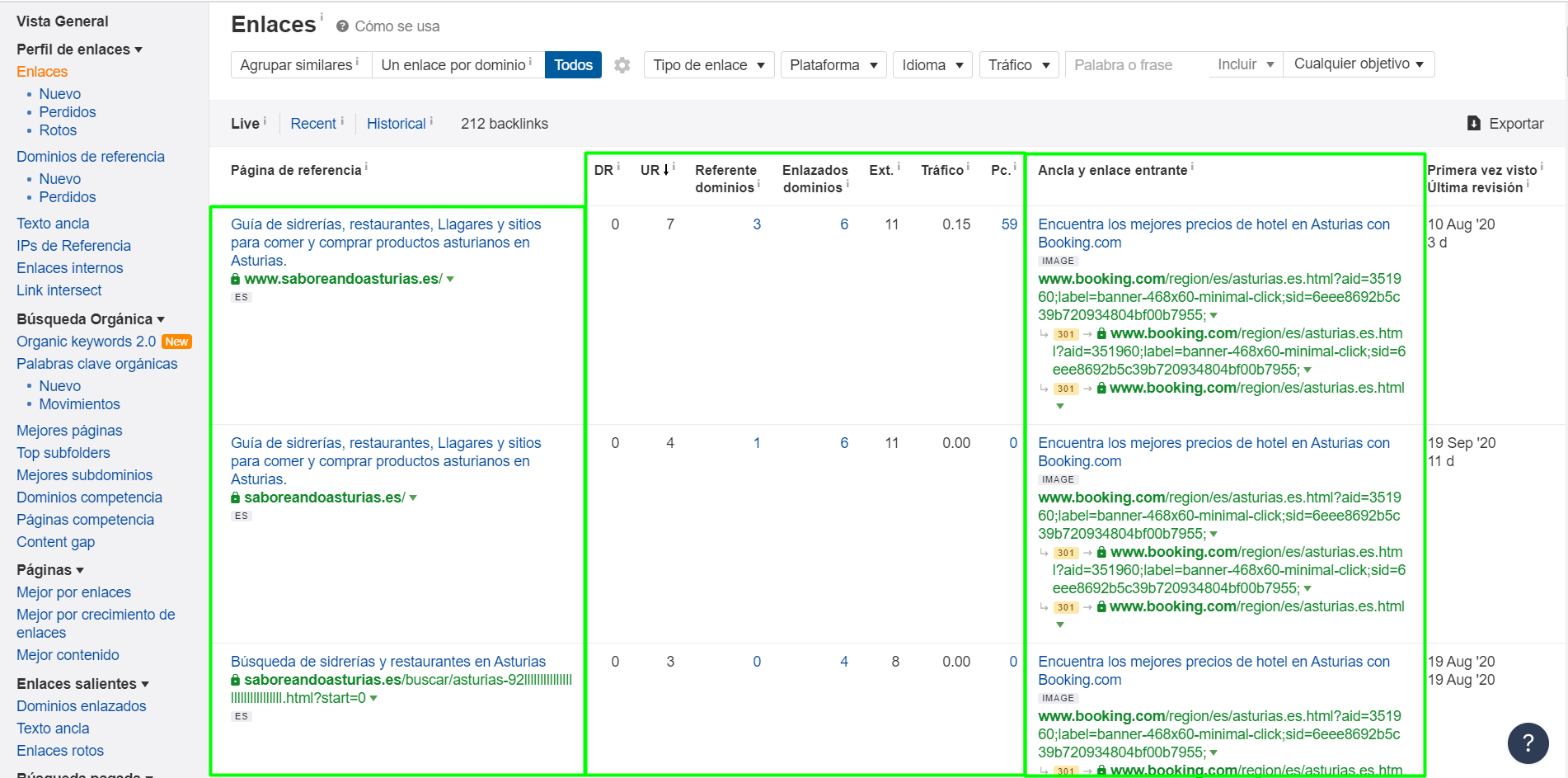 SEO para hoteles con Ahrefs