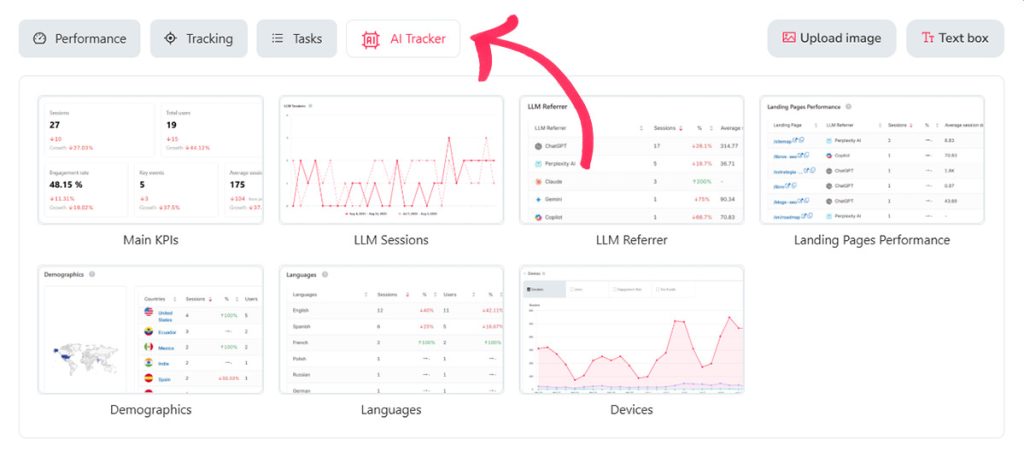 AI widgets reporting