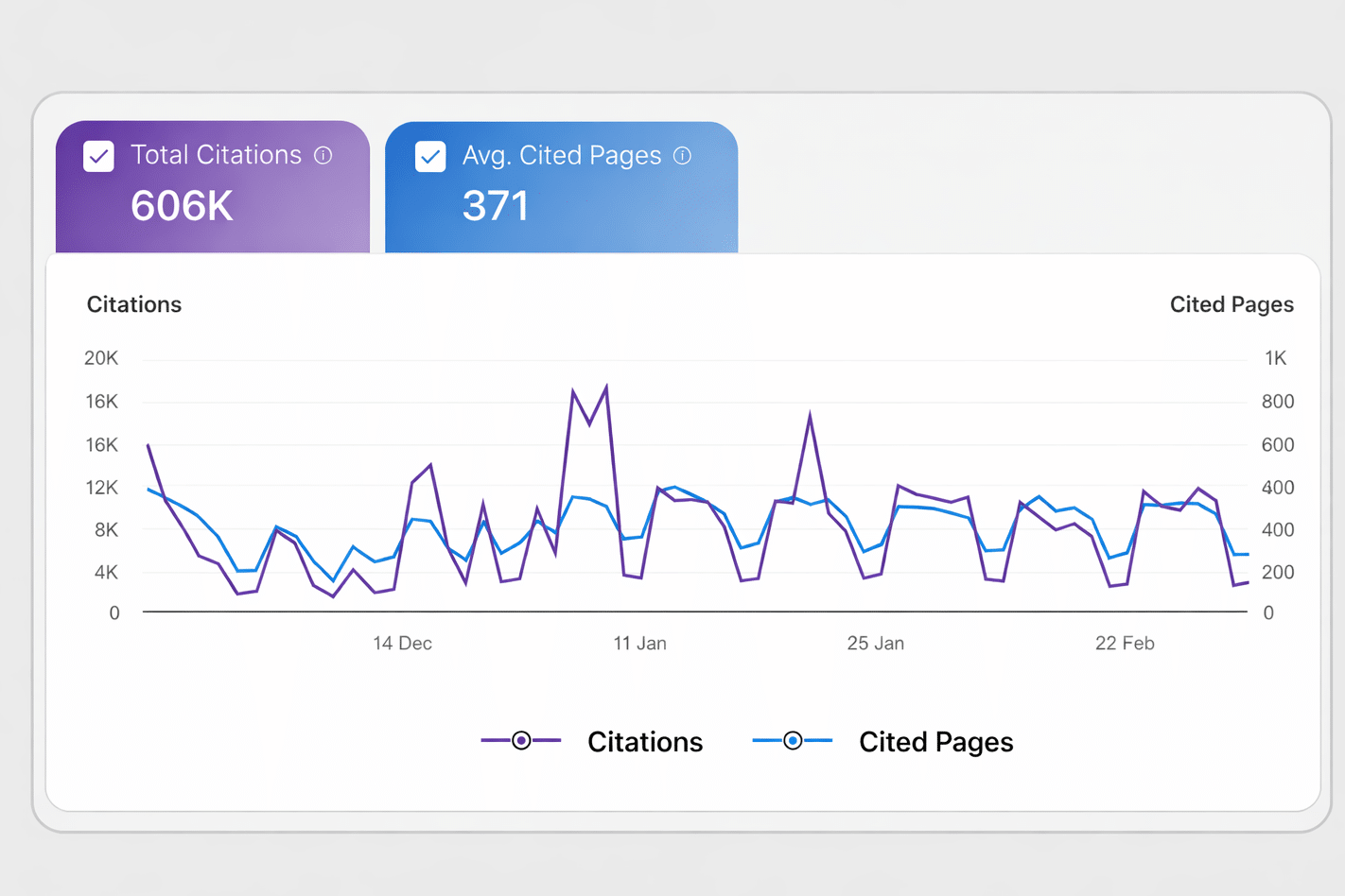 Ai performance bing webmaster tools 1 edited