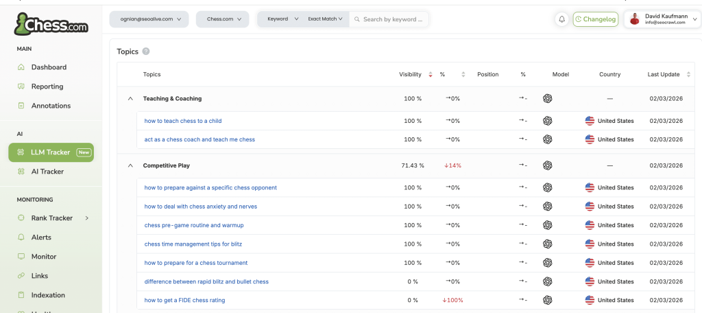 AI tracker with Chess.com prompts in ChatGPT.