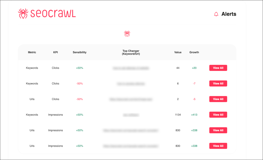 Correo de alertas en SEOcrawl