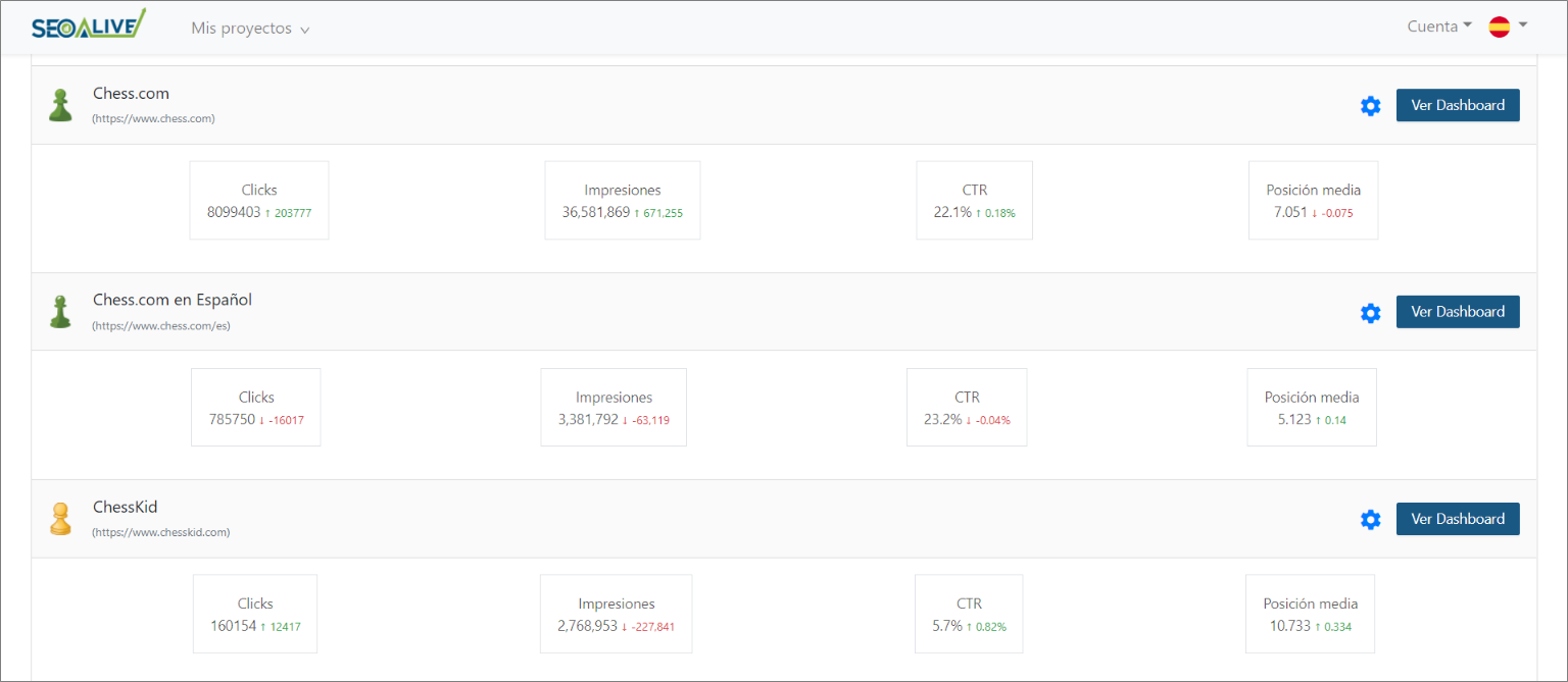 Análisis de Logs para SEO