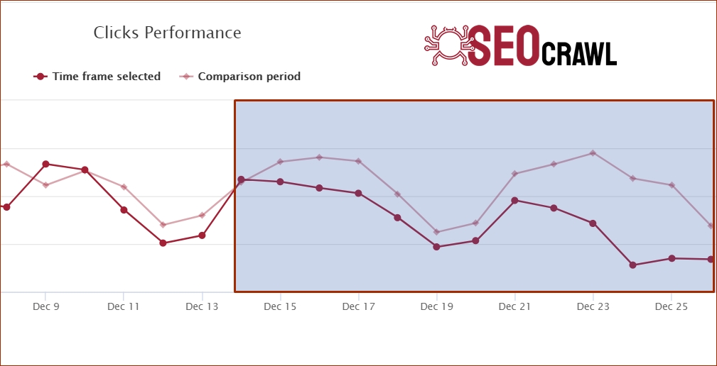 Análisis SEO detallado