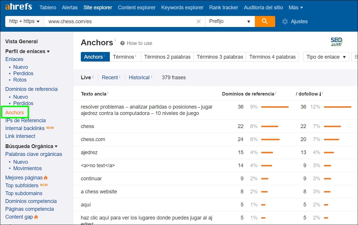 Anchor Text Ahrefs