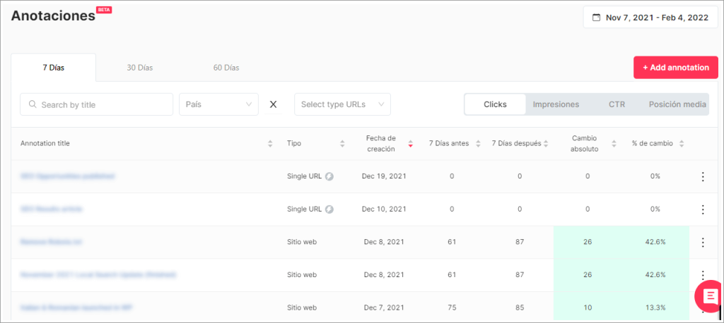 Resumen de las anotaciones de tu proyecto en SEOcrawl