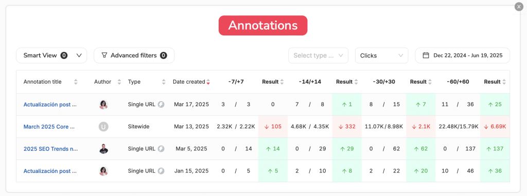 Automated SEO results measurement thanks to annotations.