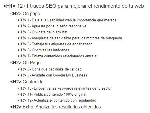 Arquitectura de contenidos de un post