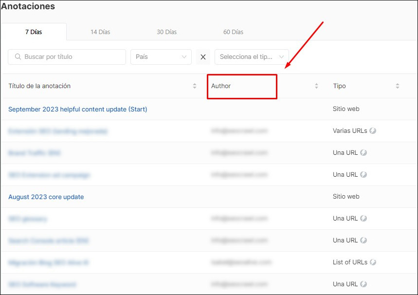 Autor en la página de anotaciones de SEOcrawl